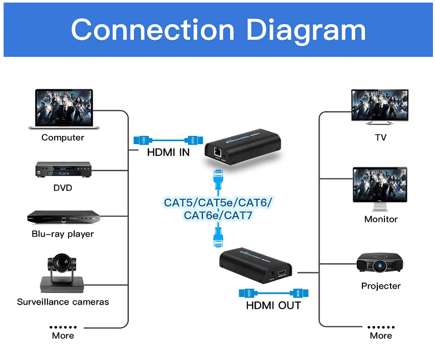 Mirabox Extensor Tx MIRABOX EXTENSOR HDMI DE 400 PIES 1 A MUCHOS INTERRUPTOR LAN IP, VIDEO ...