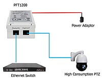 INYECTOR POE DAHUA HI-POE MIDSPAN 60W HIGH POWER CONSUMPTION SPEED DOME PFT1200